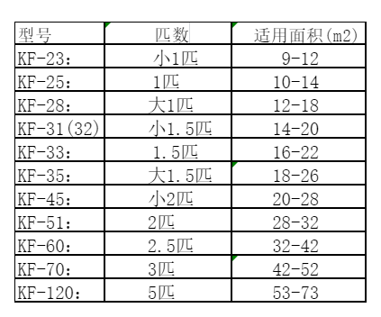 崇左空调维修